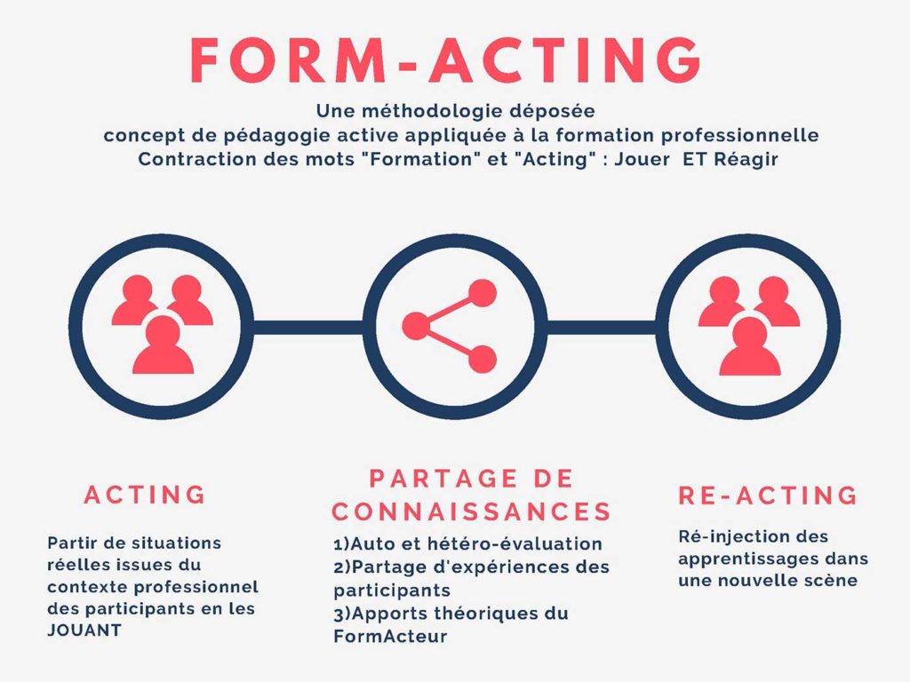 form-acting